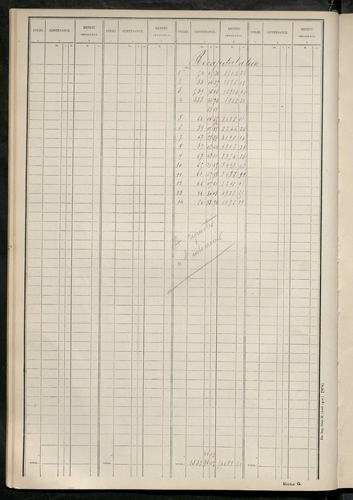 Tableau présentant les augmentations et les diminutions survenues dans la matière imposable ; récapitulation ; table alphabétique des propriétaires ; matrice des propriétés non bâties, fol. 1 à 500.