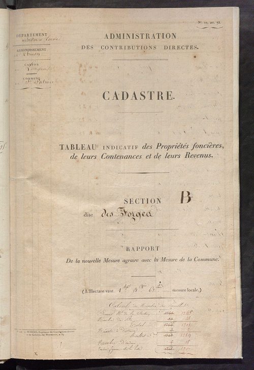 Etats de sections.