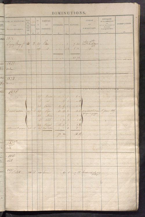 Registre présentant les augmentations et les diminutions survenues dans les contenances et les revenus portés sur les matrices cadastrales, 1832-1914 ; récapitulation des contenances et des revenus imposables, 1831 ; matrice des propriétés foncières, fol.