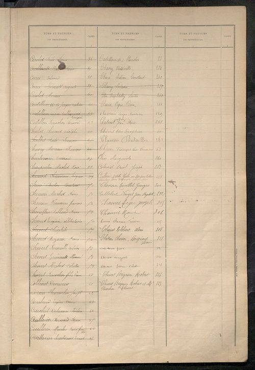 Matrice des propriétés bâties ; récapitulation ; table alphabétique des propriétaires.