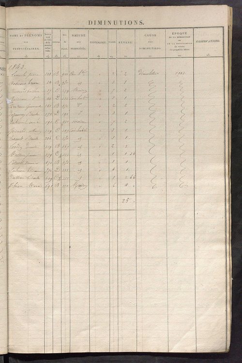 Registre présentant les augmentations et les diminutions survenues dans les contenances et les revenus portés sur les matrices cadastrales, 1832-1914 ; récapitulation des contenances et des revenus imposables, 1831 ; matrice des propriétés foncières, fol.