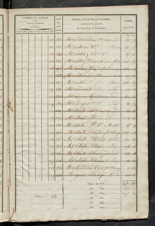 Matrice sommaire des propriétés non bâties, pour servir à la rédaction de la matrice générale du rôle unique.