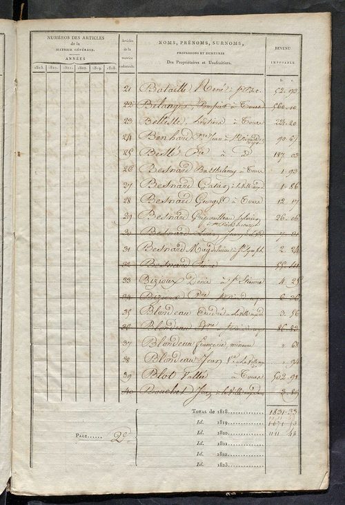 Matrice sommaire des propriétés non bâties, pour servir à la rédaction de la matrice générale du rôle unique.