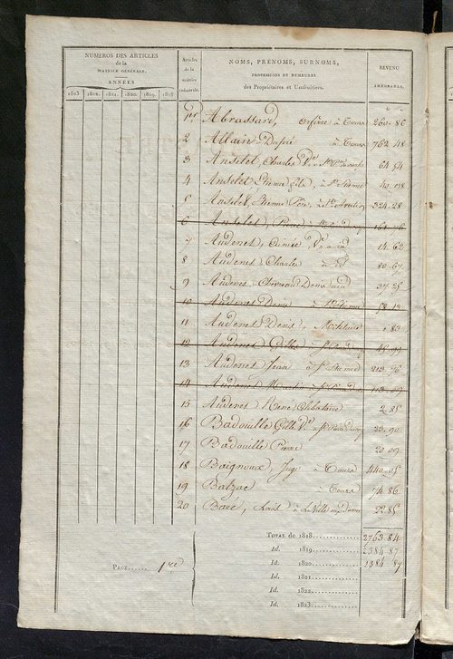 Matrice sommaire des propriétés non bâties, pour servir à la rédaction de la matrice générale du rôle unique.