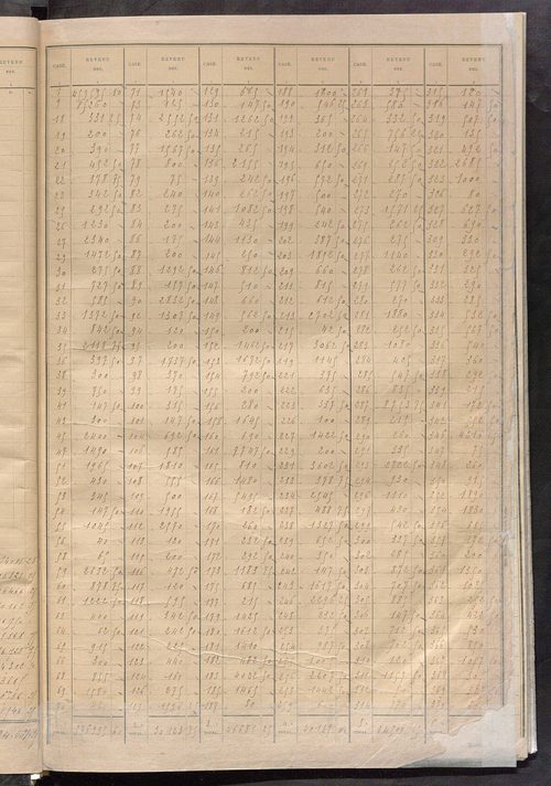 Récapitulation; table alphabétique des propriétaires ; matrice des propriétés bâties, cases 1 à 928.