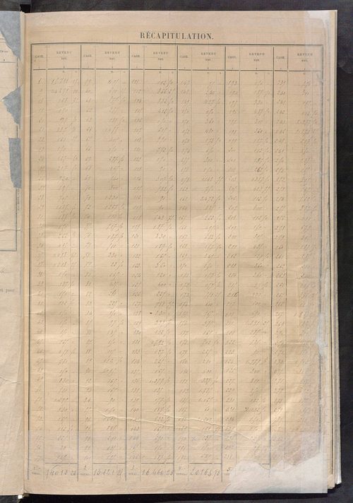 Récapitulation; table alphabétique des propriétaires ; matrice des propriétés bâties, cases 1 à 928.