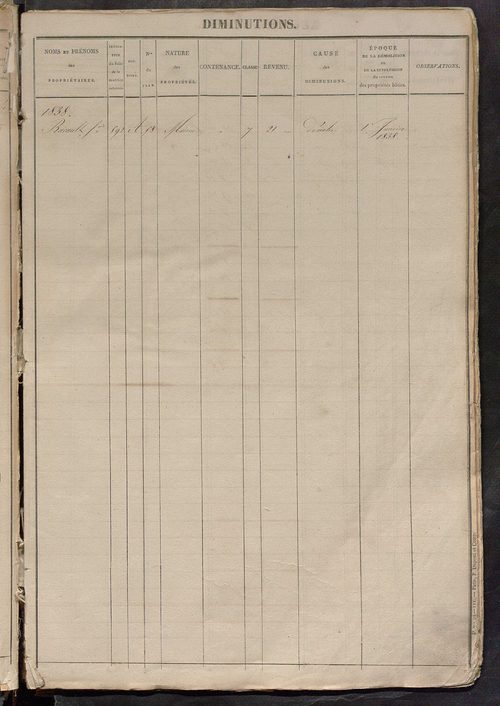 Registre présentant les augmentations et les diminutions survenues dans les contenances et les revenus portés sur les matrices cadastrales, 1826-1911; récapitulation des contenances et des revenus imposables, 1822 ; matrice des propriétés foncières, fol. 