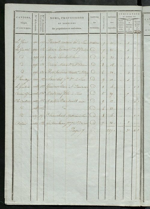 Tableau indicatif des propriétaires et des propriétés bâties.