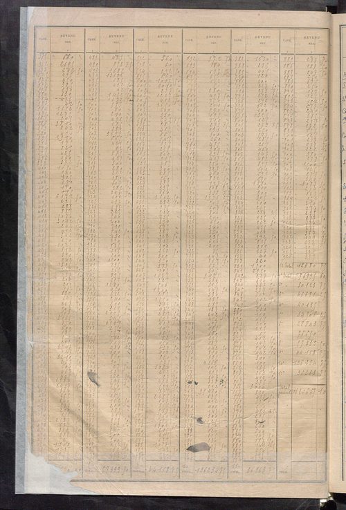 Récapitulation; table alphabétique des propriétaires ; matrice des propriétés bâties, cases 1 à 928.