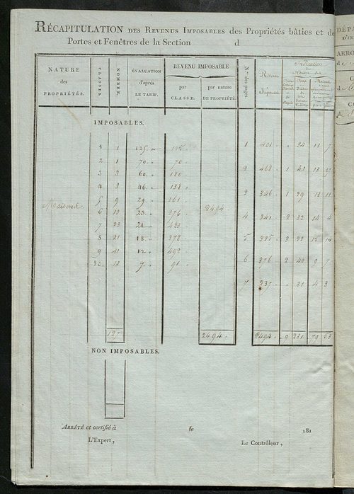 Tableau indicatif des propriétaires et des propriétés bâties.