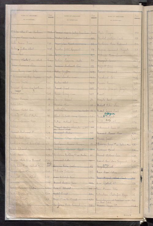 Récapitulation; table alphabétique des propriétaires ; matrice des propriétés bâties, cases 1 à 928.