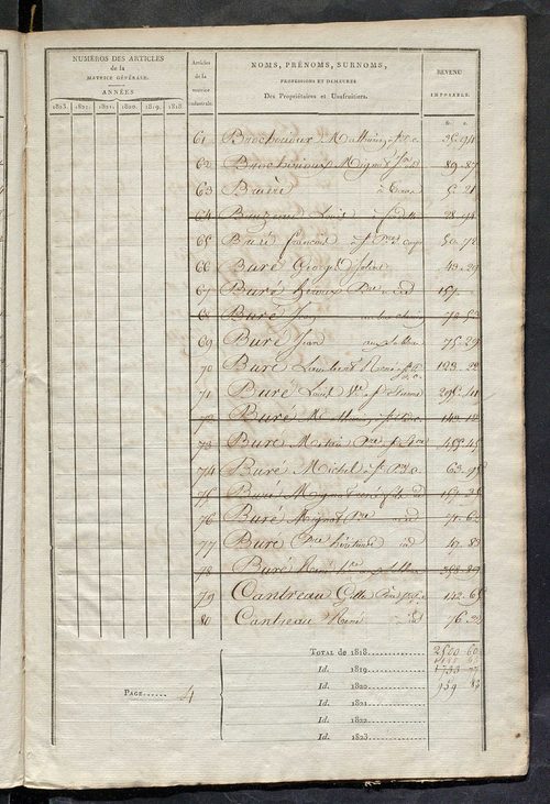 Matrice sommaire des propriétés non bâties, pour servir à la rédaction de la matrice générale du rôle unique.