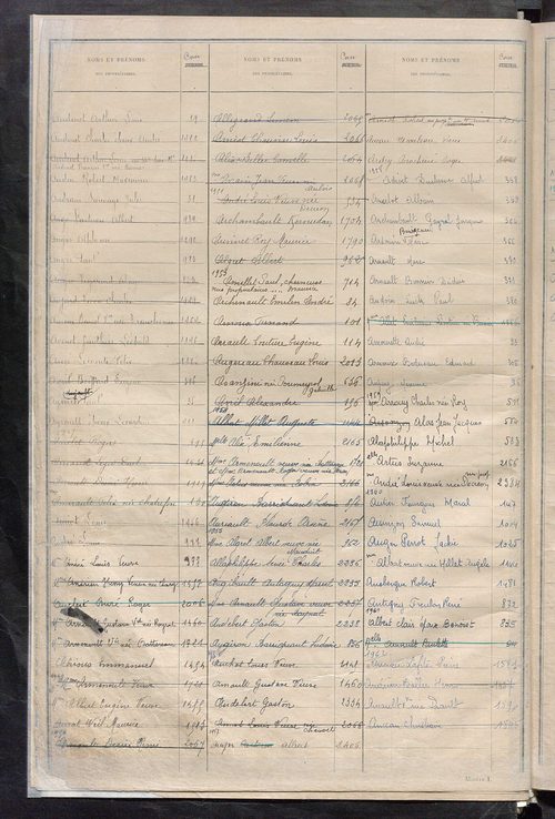 Récapitulation; table alphabétique des propriétaires ; matrice des propriétés bâties, cases 1 à 928.