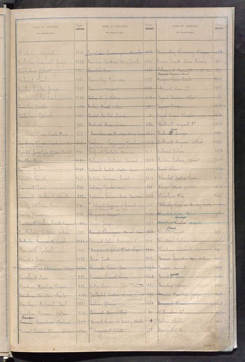 Récapitulation; table alphabétique des propriétaires ; matrice des propriétés bâties, cases 1 à 928.