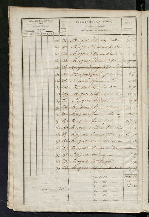 Matrice sommaire des propriétés non bâties, pour servir à la rédaction de la matrice générale du rôle unique.