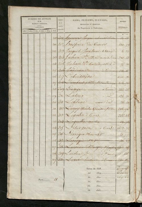 Matrice sommaire des propriétés non bâties, pour servir à la rédaction de la matrice générale du rôle unique.