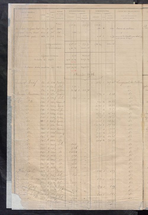 Matrice des propriétés non bâties : tableau présentant les augmentations et les diminutions survenues dans la matière imposable ; récapitulation ; table alphabétique des propriétaires.