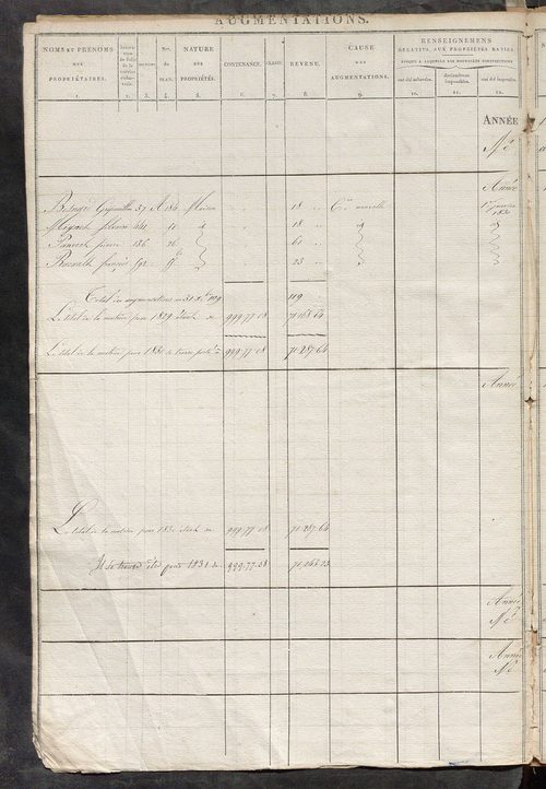 Registre présentant les augmentations et les diminutions survenues dans les contenances et les revenus portés sur les matrices cadastrales, 1826-1911; récapitulation des contenances et des revenus imposables, 1822 ; matrice des propriétés foncières, fol. 