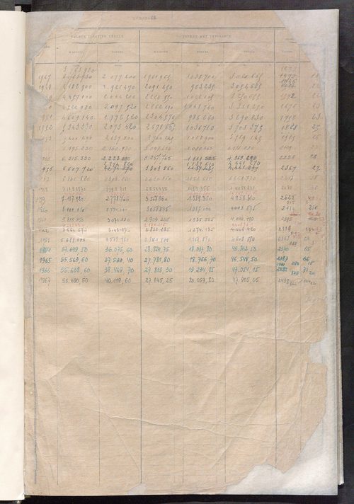 Récapitulation; table alphabétique des propriétaires ; matrice des propriétés bâties, cases 1 à 928.