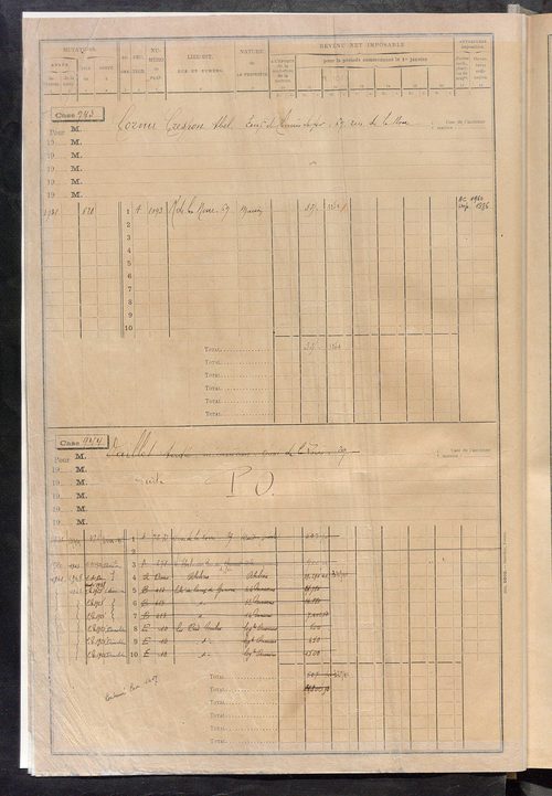 Matrice des propriétés bâties, cases 929 à 2451 ; table alphabétique des propriétaires.