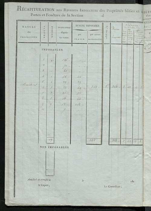 Tableau indicatif des propriétaires et des propriétés bâties.
