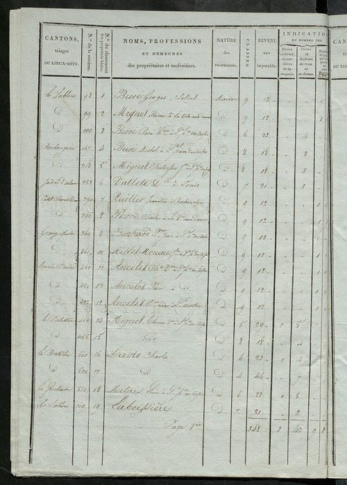 Tableau indicatif des propriétaires et des propriétés bâties.