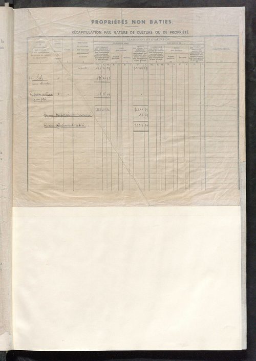 Matrice des propriétés non bâties : tableau présentant les augmentations et les diminutions survenues dans la matière imposable ; récapitulation ; table alphabétique des propriétaires.