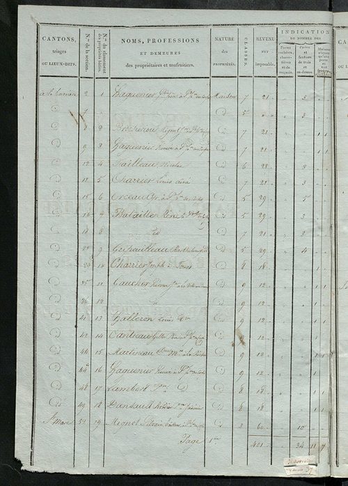 Tableau indicatif des propriétaires et des propriétés bâties.
