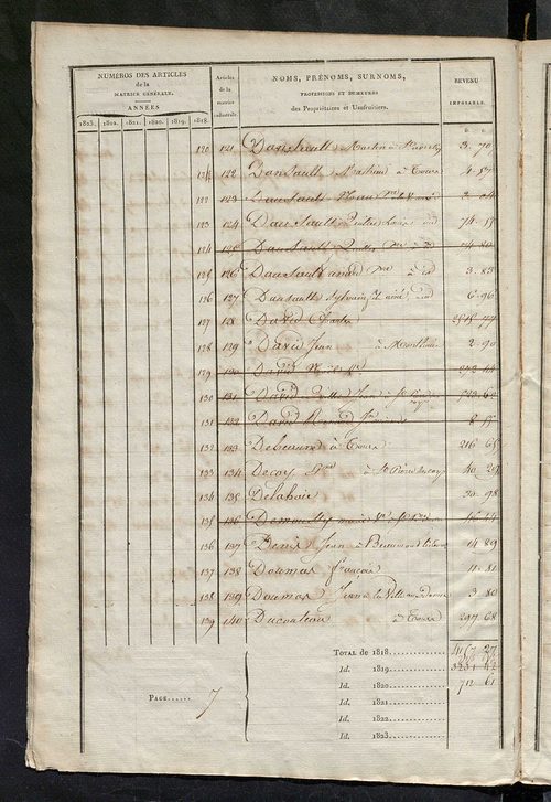 Matrice sommaire des propriétés non bâties, pour servir à la rédaction de la matrice générale du rôle unique.