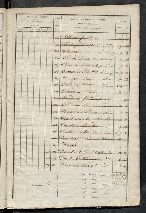 Matrice sommaire des propriétés non bâties, pour servir à la rédaction de la matrice générale du rôle unique.