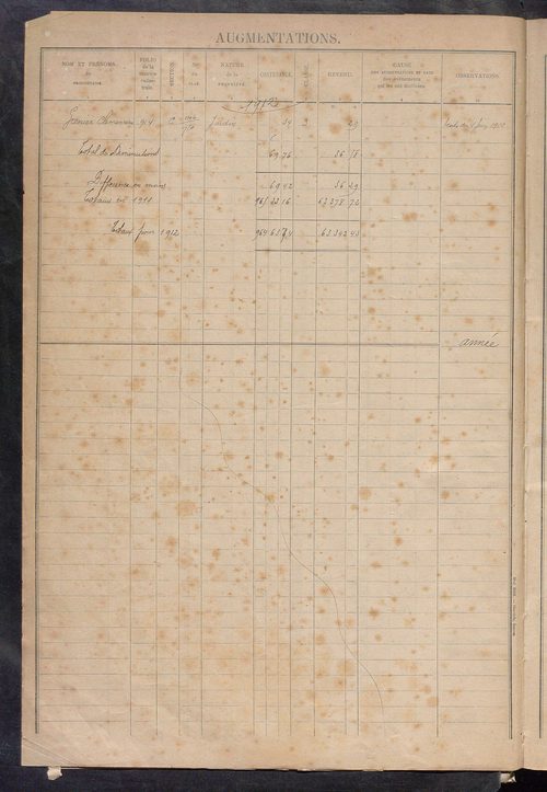 Augmentations et diminutions, 1912-1914 ; matrice des propriétés foncières, fol. 1059 à 1299 ; table alphabétique des propriétaires.
