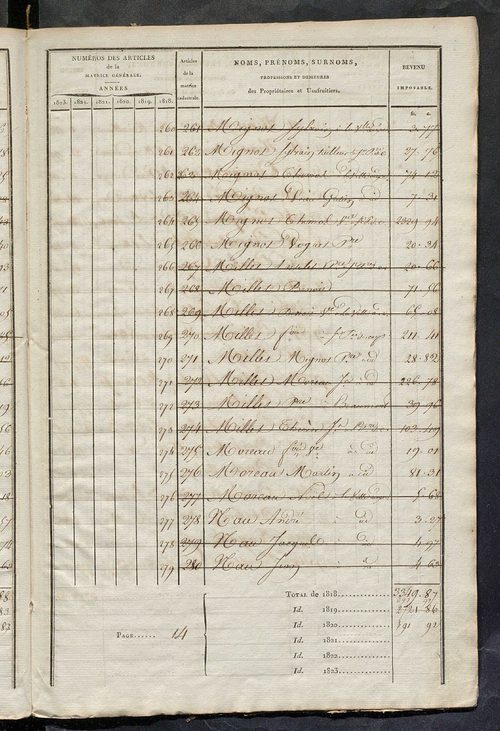 Matrice sommaire des propriétés non bâties, pour servir à la rédaction de la matrice générale du rôle unique.