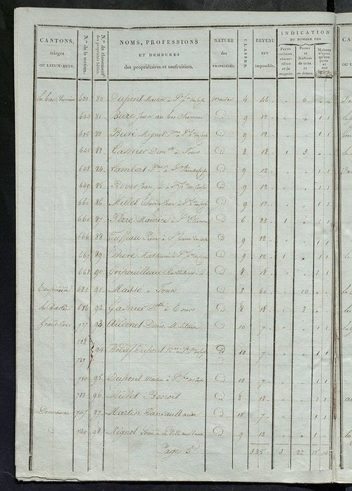 Tableau indicatif des propriétaires et des propriétés bâties.
