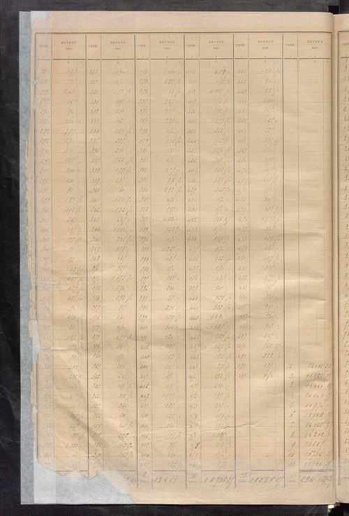 Récapitulation; table alphabétique des propriétaires ; matrice des propriétés bâties, cases 1 à 928.