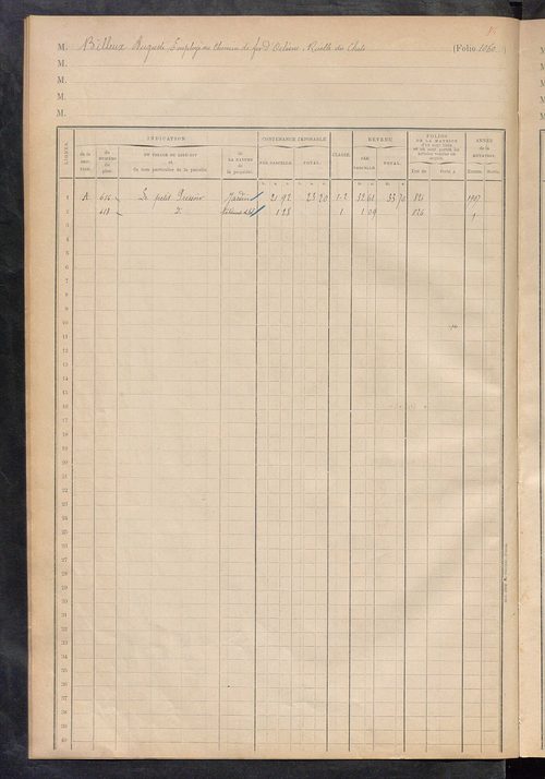 Augmentations et diminutions, 1912-1914 ; matrice des propriétés foncières, fol. 1059 à 1299 ; table alphabétique des propriétaires.
