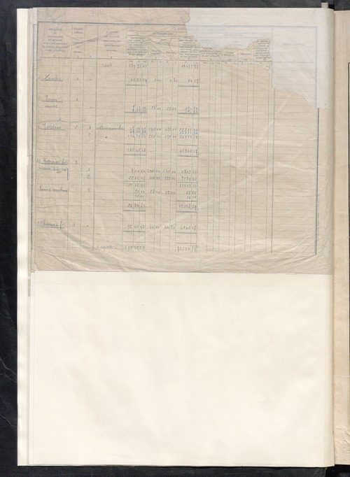 Matrice des propriétés non bâties : tableau présentant les augmentations et les diminutions survenues dans la matière imposable ; récapitulation ; table alphabétique des propriétaires.