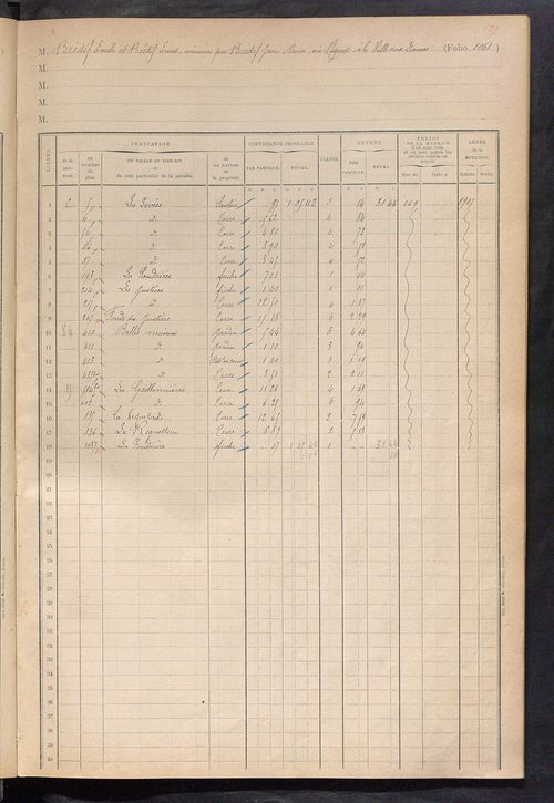 Augmentations et diminutions, 1912-1914 ; matrice des propriétés foncières, fol. 1059 à 1299 ; table alphabétique des propriétaires.