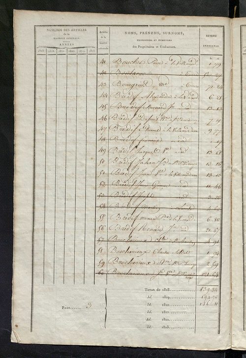 Matrice sommaire des propriétés non bâties, pour servir à la rédaction de la matrice générale du rôle unique.