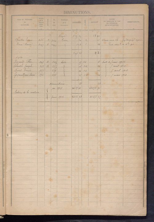 Augmentations et diminutions, 1912-1914 ; matrice des propriétés foncières, fol. 1059 à 1299 ; table alphabétique des propriétaires.