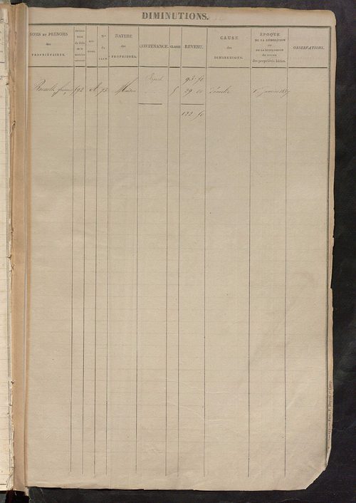 Registre présentant les augmentations et les diminutions survenues dans les contenances et les revenus portés sur les matrices cadastrales, 1826-1911; récapitulation des contenances et des revenus imposables, 1822 ; matrice des propriétés foncières, fol. 