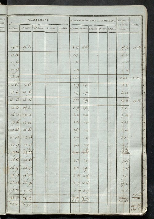 Etats des sections.
