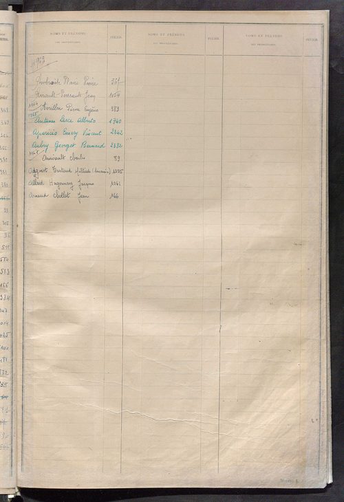 Récapitulation; table alphabétique des propriétaires ; matrice des propriétés bâties, cases 1 à 928.