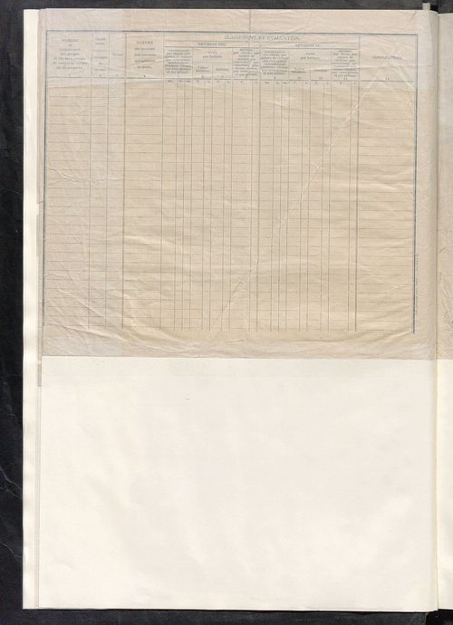 Matrice des propriétés non bâties : tableau présentant les augmentations et les diminutions survenues dans la matière imposable ; récapitulation ; table alphabétique des propriétaires.