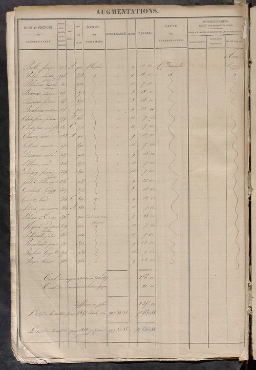 Registre présentant les augmentations et les diminutions survenues dans les contenances et les revenus portés sur les matrices cadastrales, 1826-1911; récapitulation des contenances et des revenus imposables, 1822 ; matrice des propriétés foncières, fol. 