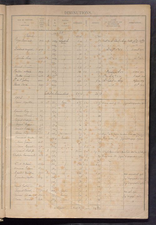 Augmentations et diminutions, 1912-1914 ; matrice des propriétés foncières, fol. 1059 à 1299 ; table alphabétique des propriétaires.