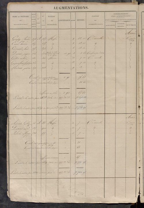 Registre présentant les augmentations et les diminutions survenues dans les contenances et les revenus portés sur les matrices cadastrales, 1826-1911; récapitulation des contenances et des revenus imposables, 1822 ; matrice des propriétés foncières, fol. 
