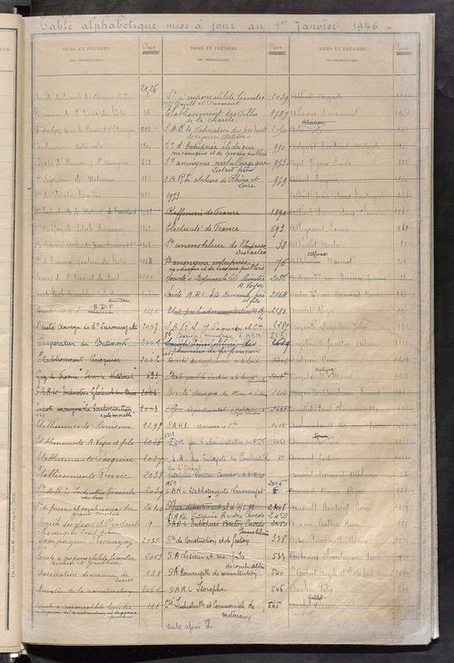 Récapitulation; table alphabétique des propriétaires ; matrice des propriétés bâties, cases 1 à 928.