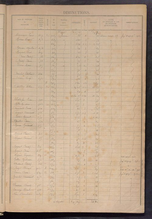 Augmentations et diminutions, 1912-1914 ; matrice des propriétés foncières, fol. 1059 à 1299 ; table alphabétique des propriétaires.