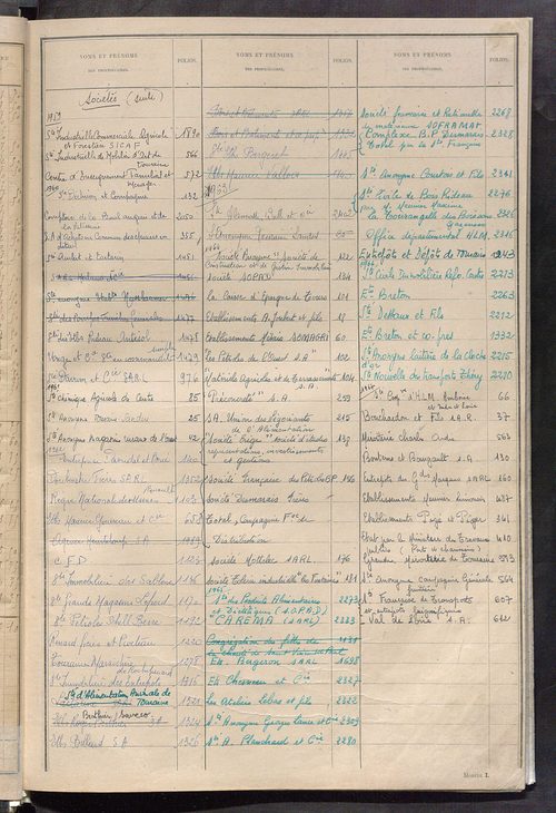 Récapitulation; table alphabétique des propriétaires ; matrice des propriétés bâties, cases 1 à 928.