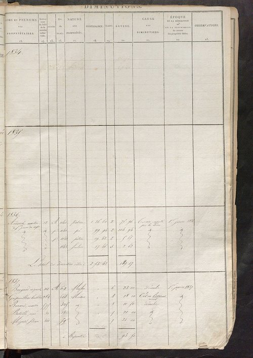 Registre présentant les augmentations et les diminutions survenues dans les contenances et les revenus portés sur les matrices cadastrales, 1826-1911; récapitulation des contenances et des revenus imposables, 1822 ; matrice des propriétés foncières, fol. 